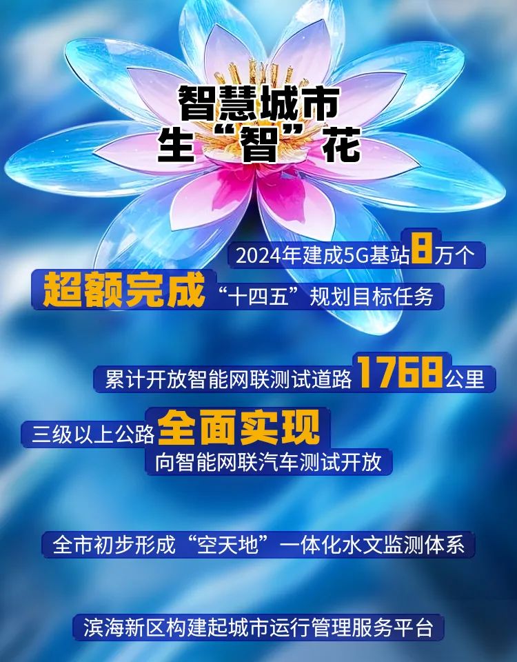 AI中国，AI天津！